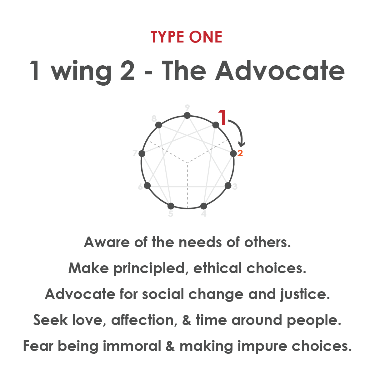 Enneagram_1-wing-2.png